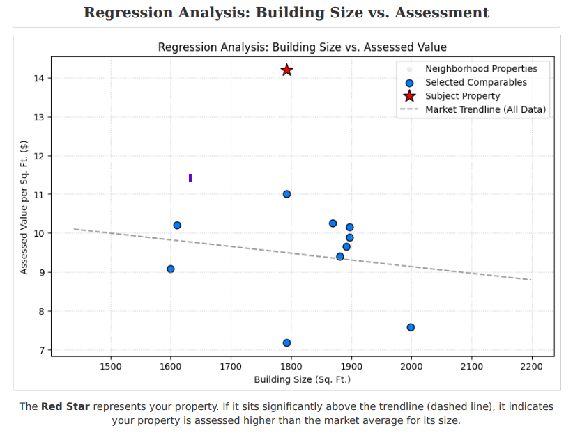 Regression Analysis Scatter Plot
